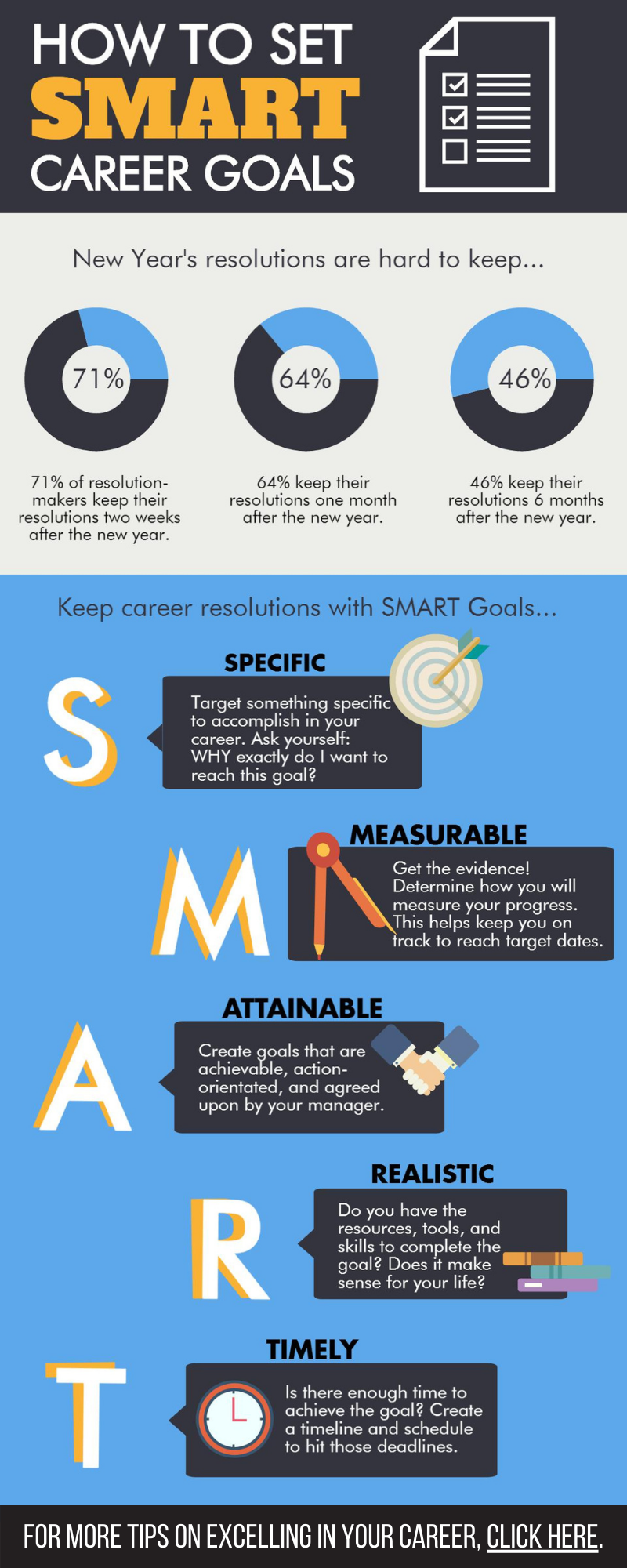 career advice