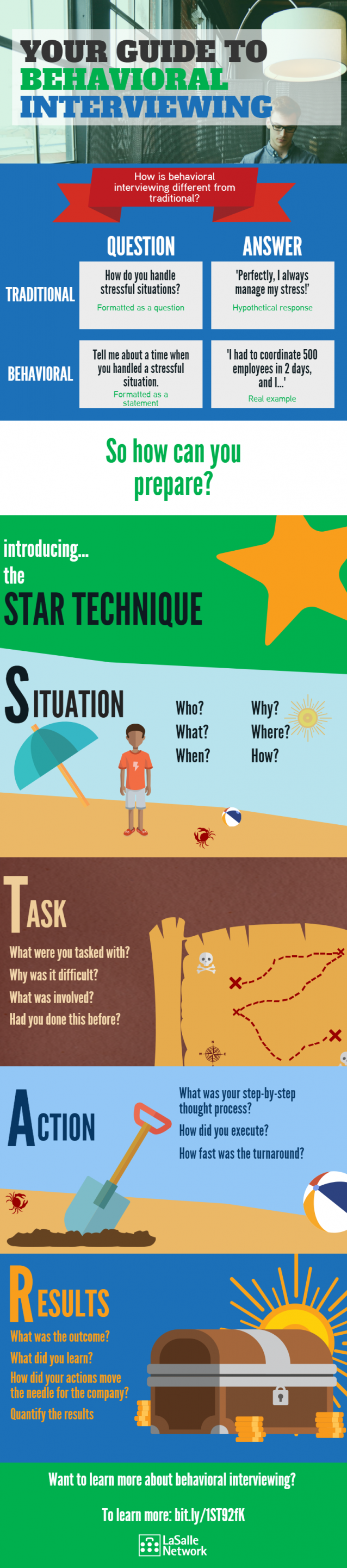 behavioral-interviewing (2)