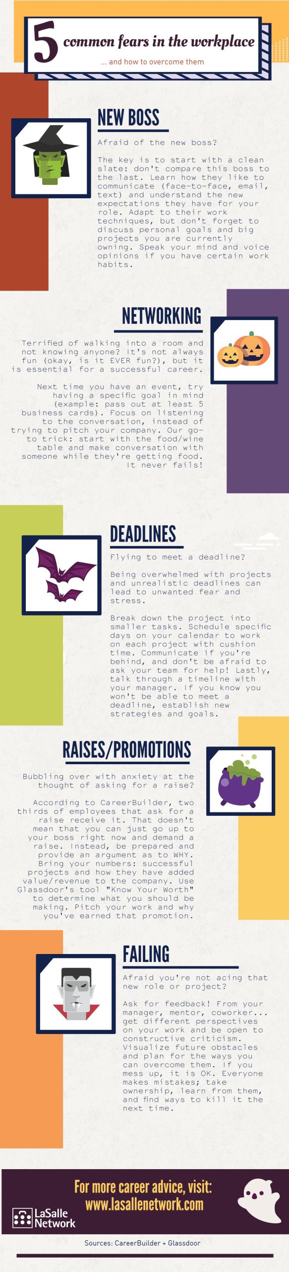 infographic fears in the workplace